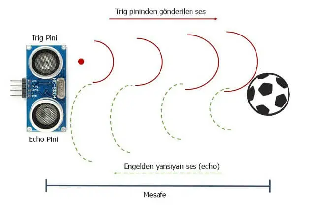 HC-SR04 Ultrasonik Mesafe Sensörü 3